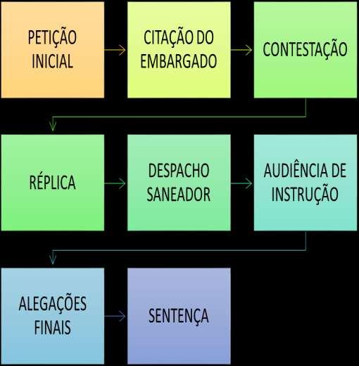 IV - o credor com garantia real para obstar expropriação judicial do objeto de direito real de garantia, caso não tenha sido intimado, nos termos legais dos atos expropriatórios respectivos.