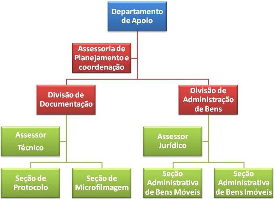 3. Organização Linha-Staff MODELO DE ESTRUTURA