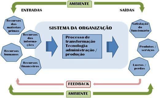 O gráfico abaixo representa uma