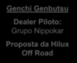 2350219 2351135 - NIPPOKARPI NIPPOKARLO (Piracicaba/SP) (Campinas/SP) 0 0 40 0 12 20 92 2358212 - NIPPOKARMM TOTAL (Mogi-Mirim/SP 0 0 84 10