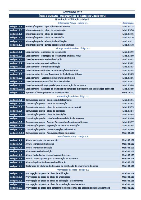 Minutas Disponíveis no site do Município CMB Documentos