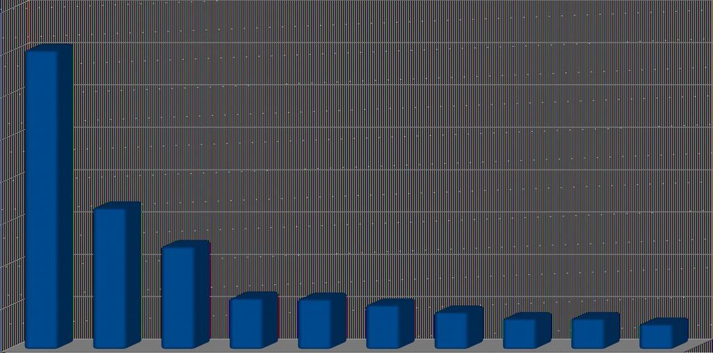 progressão geométrica.