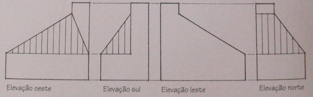 - Orientação; OBSERVAÇÂO: Se a face da edificação está orientada com um desvio de menos de 45º em relação aos quatro pontos