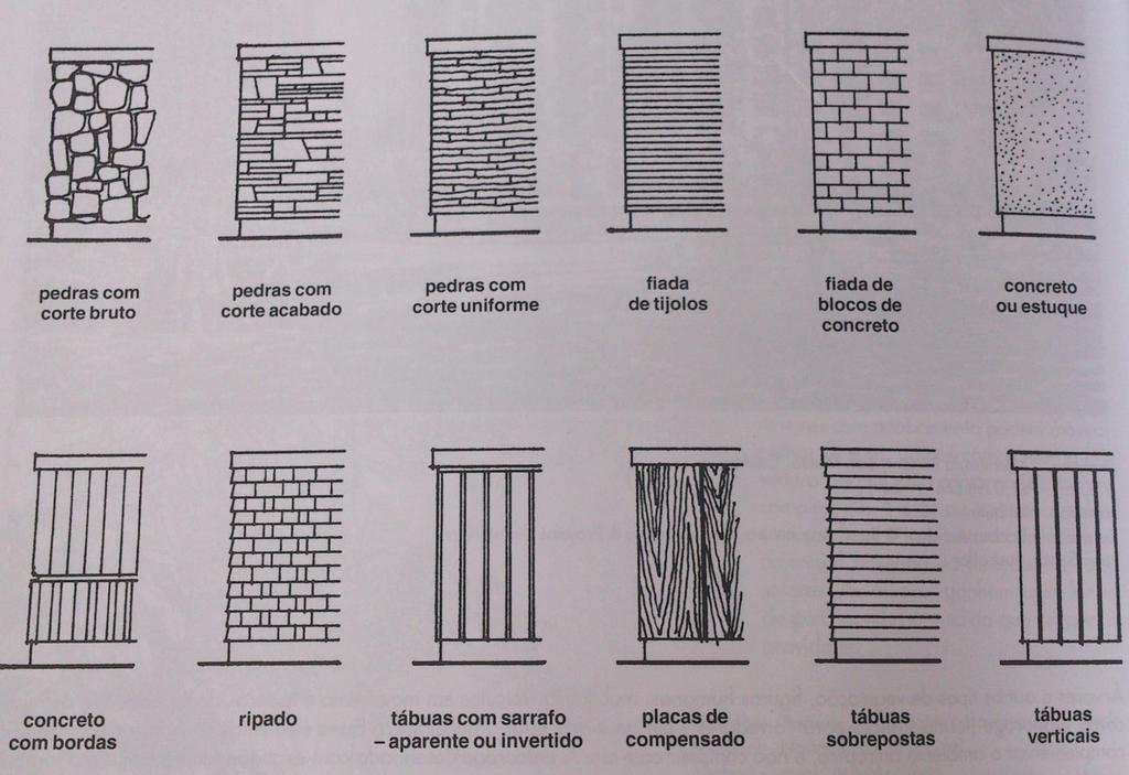 Anexos Símbolos para materiais