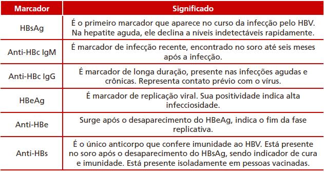 Atenção Básica e Saúde da Família Hepatite B