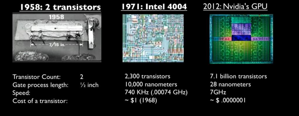 A Evolução Exponencial da Microeletrônica p.