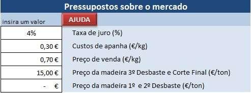 Conta de Cultura 29 Os pressupostos sobre a produção e o mercado que se encontram estabelecidos por defeito na conta