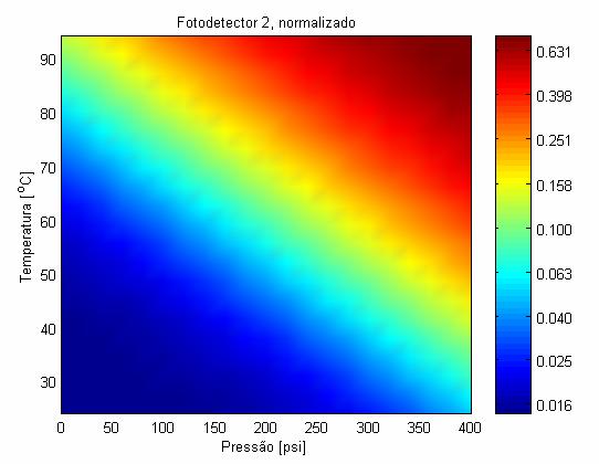 9 nm; larguras espectrais, FWHM, do sensor igual a nm e dos filtros,.5 nm. (a) Figura 4.