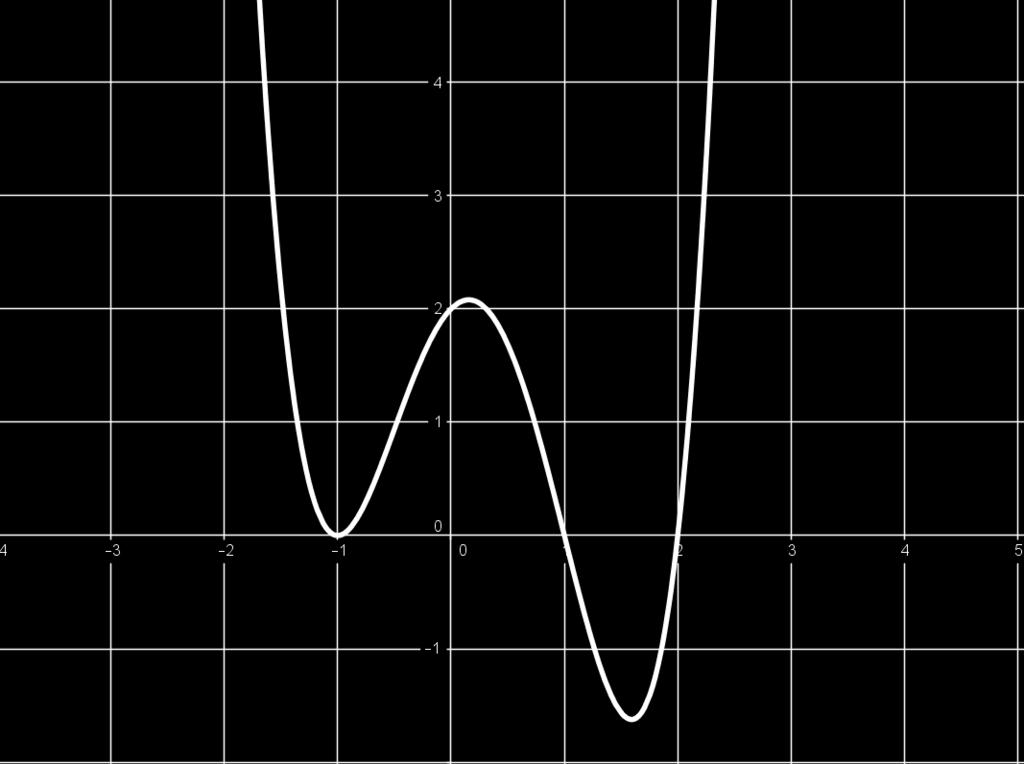 f(x) > 0, f(x) < 0 ou f(x) = 0. Os valores de x tais que f(x) = 0 são chamados de zeros da função.