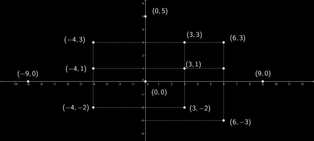 2.2 Exemplos de funções e seus gráficos Vamos definir o gráfico de uma função e estudar alguns exemplos. Antes, recordaremos alguns conceitos e fatos importantes.