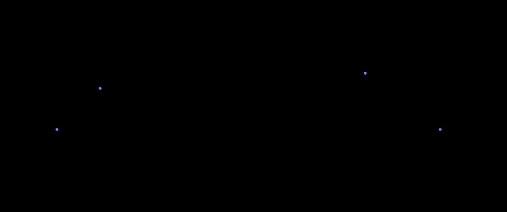 O gráfico deste tipo de função, dado por G(f) = {(x, y) y = ax + b}, é uma reta com coeficiente angular a intersectando o eixo y no ponto (0, b) e intersectando o eixo x no ponto ( b a, 0). Figura 2.