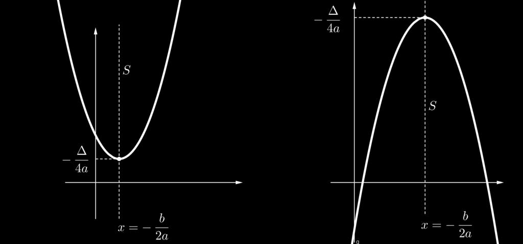 x = b (eixo de simetria). A concavidade da parábola é voltada para cima se a > 0 e para baixo de 2a a < 0.