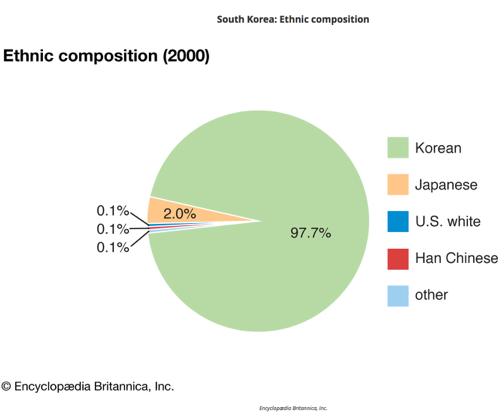 Coreia do Sul, o novo Japão?