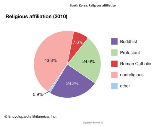 Coreia do Sul, o novo Japão?