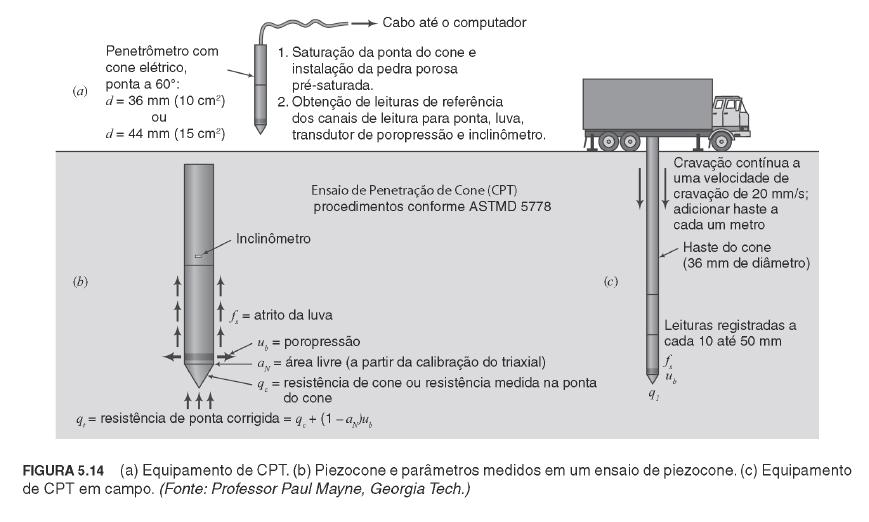 Ensaios de Exploração de