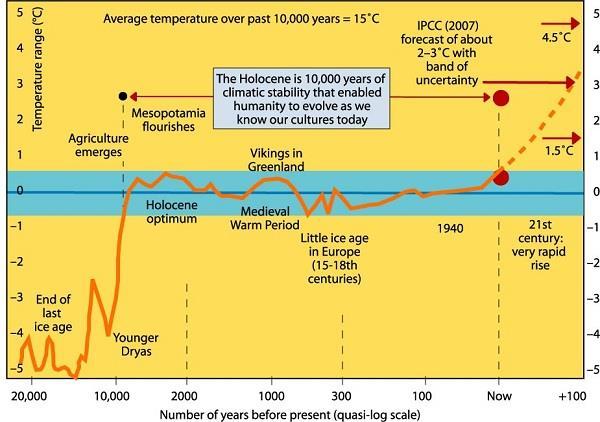 ALTERAÇÕES CLIMÁTICAS 21/06/2016