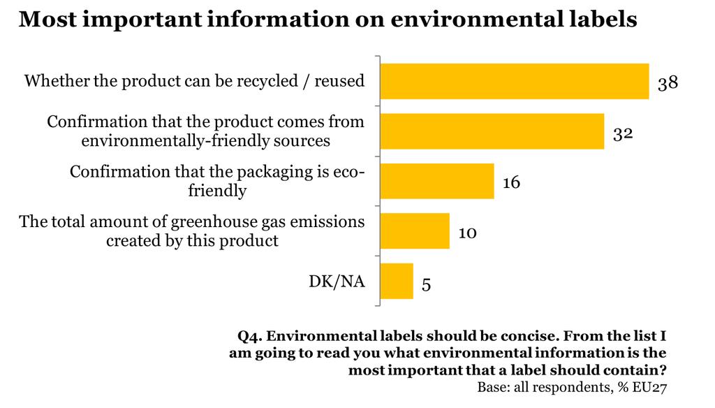 ENQUADRAMENTO Fonte: Europeans attitudes towards the issue of sustainable