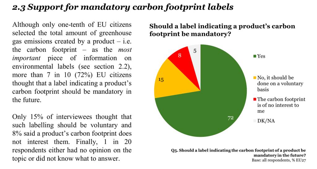 ENQUADRAMENTO Fonte: Europeans attitudes towards the issue of sustainable