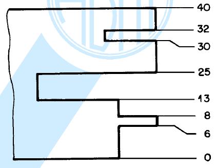 Disposição da Cotagem Cotagem por Elemento de Referência: (ACAD: Baseline) Quando os elementos