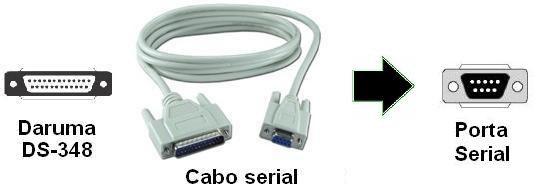 2.1 Cabo serial 2.1.1 Conecte o cabo na porta serial do computador.