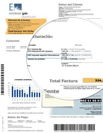 Emissões de CO 2 Toneladas Equivalente de Petróleo