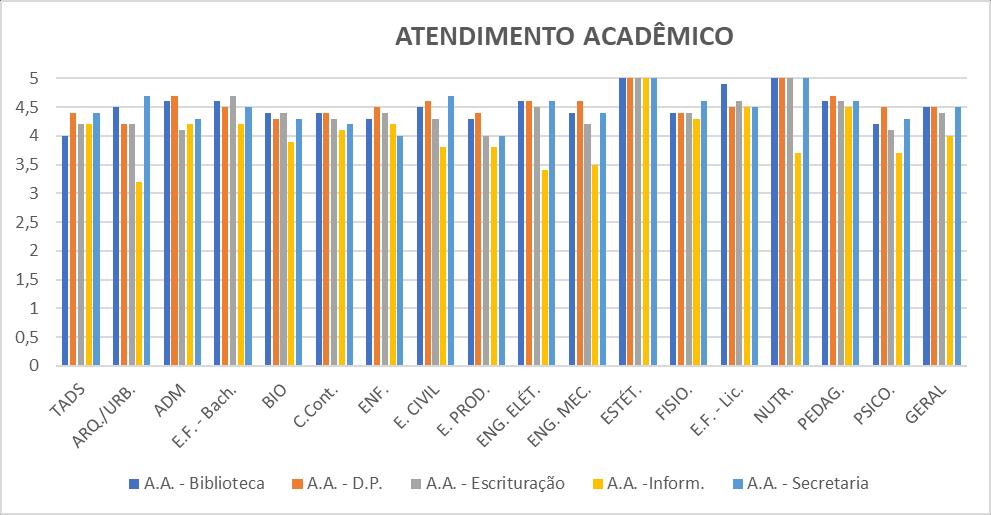 4.1.3INFRAESTRUTURA de TADS à E.