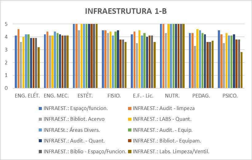 4.1.3.2 INFRAESTRUTURA de TADS à E.