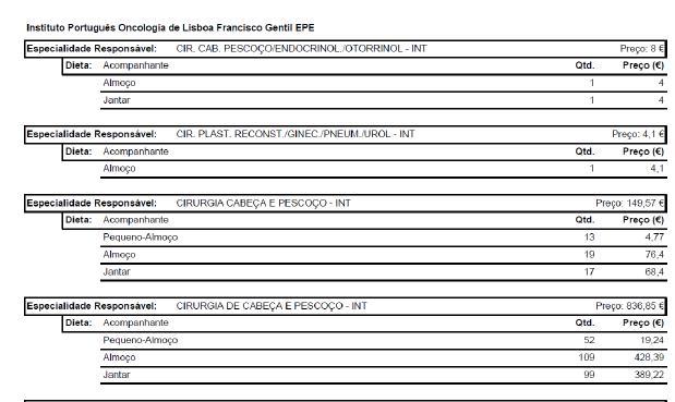 emitida a senha Várias listagens para conferência das