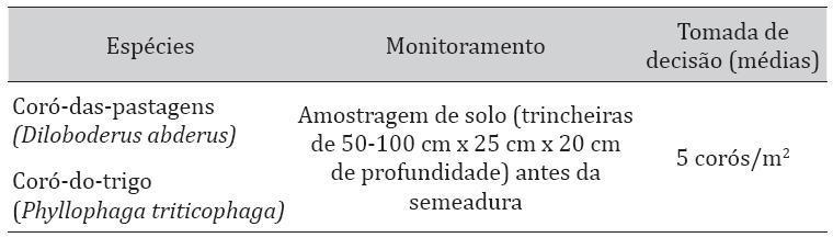 Corós Monitoramento e critérios para tomada de decisão no controle de corós