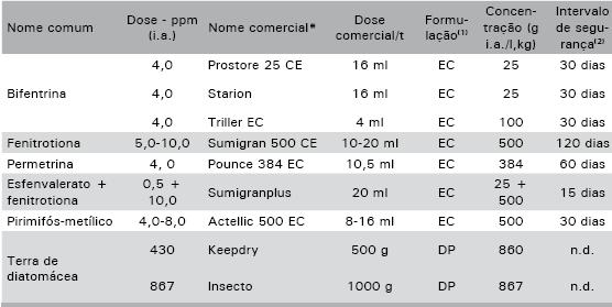 triticale Safra 2015.