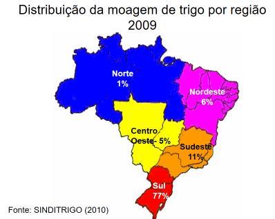 1.1. Trigo - Industrialização Número de moinhos de trigo por região no Brasil 2009 Região Número de moinhos Sul 168 Sudeste 24 Nordeste 14 Centro-Oeste 11 Norte 3 Total 220 Fonte: SINDITRIGO (2010)