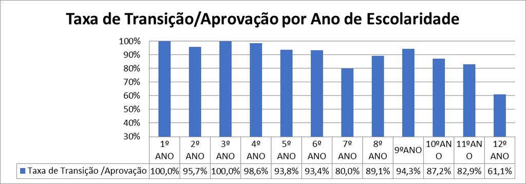 1. Resultados Internos do agrupamento no Letivo 2016-2017 1.