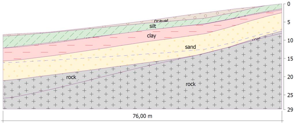 PEDREGULHO SILTE ARGILA AREIA ROCHA ROCHA Figura 12 Perfil geológico detalhado obtido do modelo tridimensional SILTE SILTE ARGILA PEDREGULHO AREIA ROCHA ROCHA Figura 13 Perfil