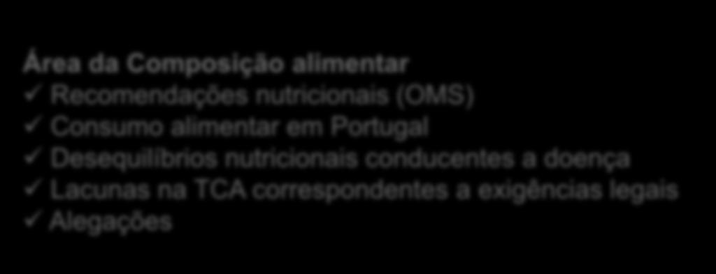 OBJETIVOS/2014 Definição de Prioridades Principais ferramentas Área da Composição alimentar Recomendações