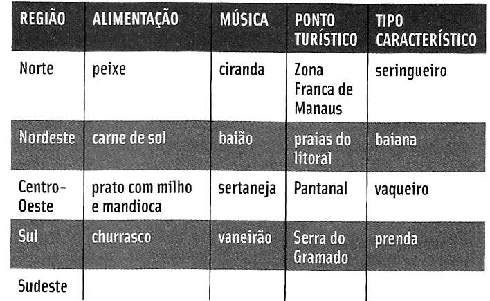 08. Crie um texto, escolhendo qualquer espécie de gênero épico. Depois, classifique-o explicando as características empregadas durante a elaboração. (Valor: 1,0) 09.