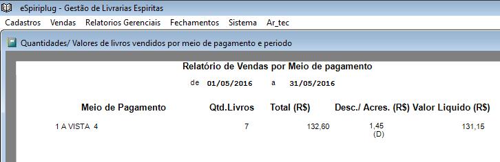 (Quantidades e Valores) agrupadas por Formas