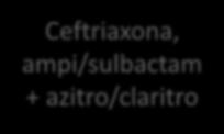azitro/claritro  levo/moxi OU +