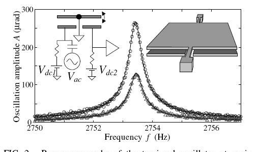 Efeito Casimir Três exemplos de sistemas micro-eletro-mecânicos (MEMS) reais (ver Phys. Rev. Lett. 87, (2001), 211801-1).