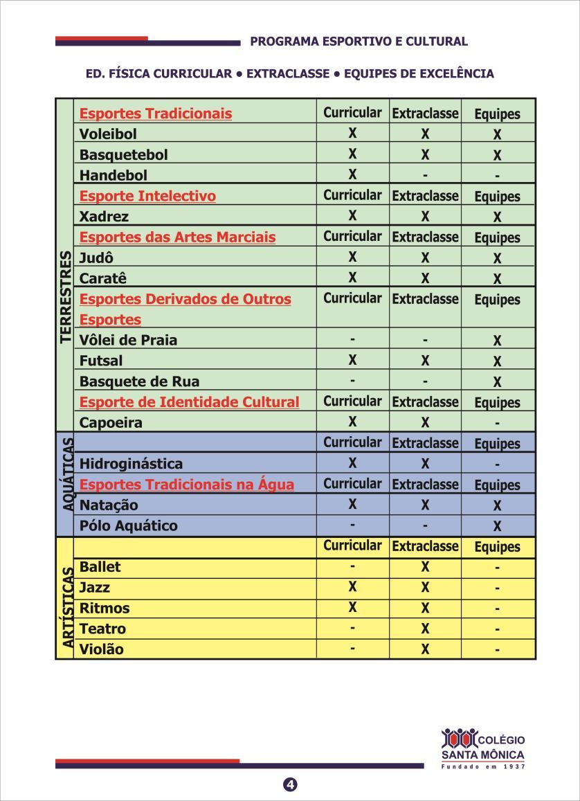 Veja como a sua modalidade está