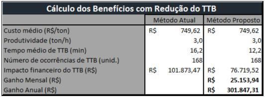 Os materiais de limpeza e inspeção devem estar em local predefinido próximo a área de utilização; a bobina do processo anterior deve estar disponível na máquina antes do setup se iniciar, da mesma