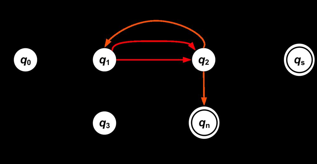 Máquinas de Turing Não Determinísticas Exemplo de