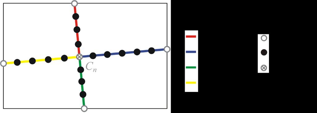 MODELO SNAKES EM REDE EXTRAÇÃO DA MALHA VIÁRIA EM IMAGENS DIGITAIS DE BAIXA RESOLUÇÃO Conceito de snakes em rede Snakes