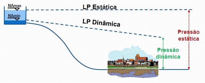 LOCALIZAÇÃO NO SISTEMA: MONTANTE