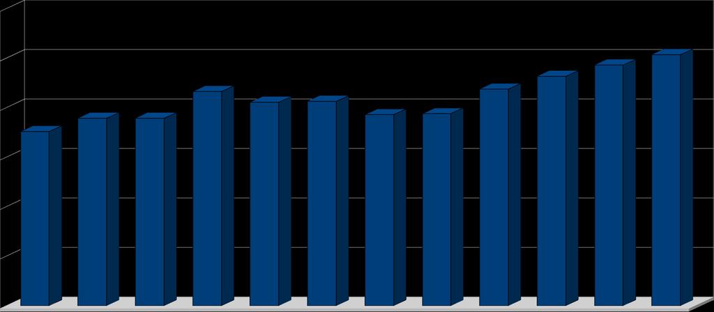 Gráfico 4- Saldo da movimentação financeira da Conta Fundo de Mobilização.