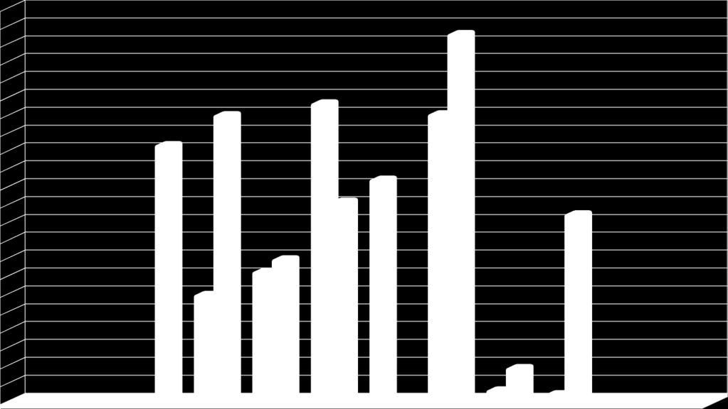 Gráfico 5B: Despesas mensais referente às construções das Sedes de Vitória da Conquista e Itapetinga. Comparativo das Despesas com a construção das Sedes 110000 102.699,64 100000 90000 80000 71.