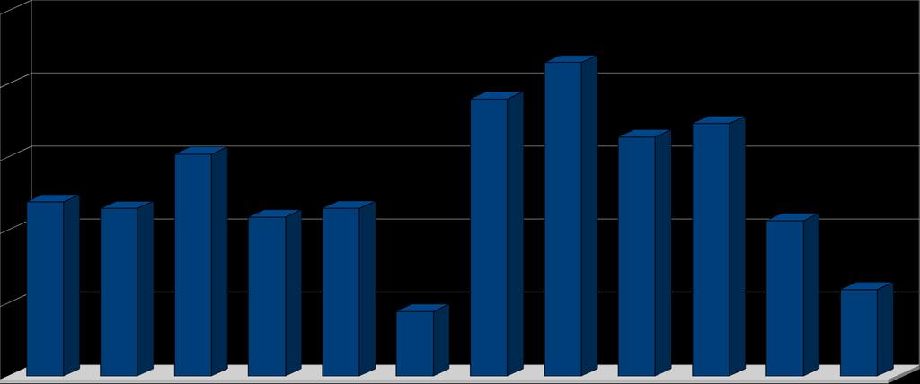 Gráfico 1A Variação do Saldo da Movimentação Bancária da ADUSB em 2017. 250000 Saldo da Conta Corrente ADUSB 214.