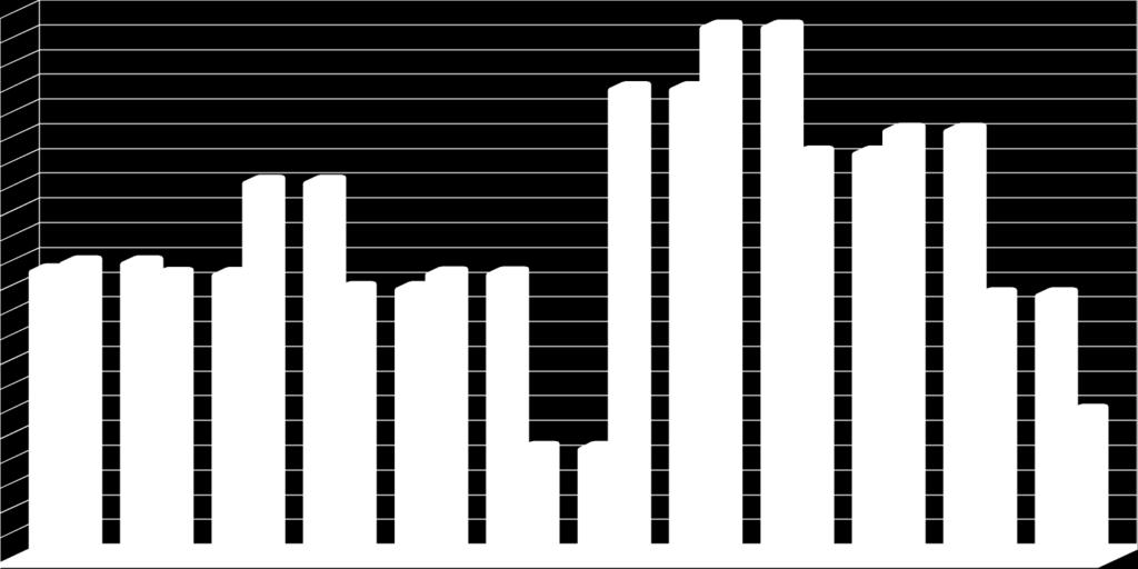 Gráfico 1B Comparativo entre o Saldo Inicial e Final Bancário da ADUSB em 2017.