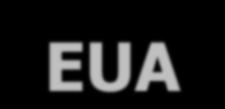 O Setor de Shopping Center: EUA vs. Brasil EUA. Mercado consolidado. Baixo crescimento de receita.