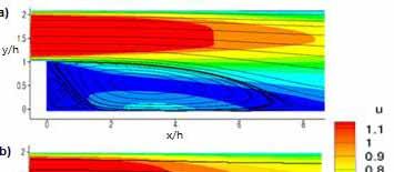 7. Resultados 7.1 Comprimento de recolamento O comprimento de recolamento (X R ) é uma importante grandeza analisada no escoamento sobre um degrau descendente.