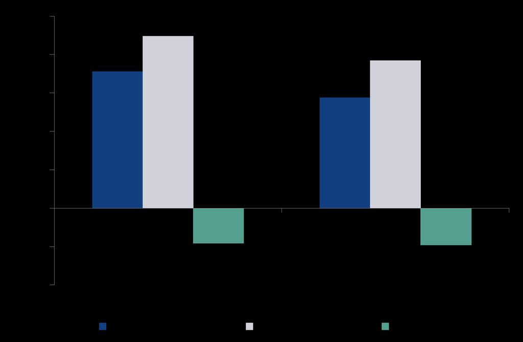 A análise dos resultados a nível individual de área MDF mostra que 39 áreas MDF são consideradas não rentáveis em 2010 e 2011 num total de 1.853 áreas MDF 4 (2,10% do total).